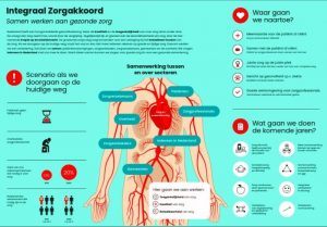 Integraal Zorgakkoord Getekend - Zonder LHV | CPZ